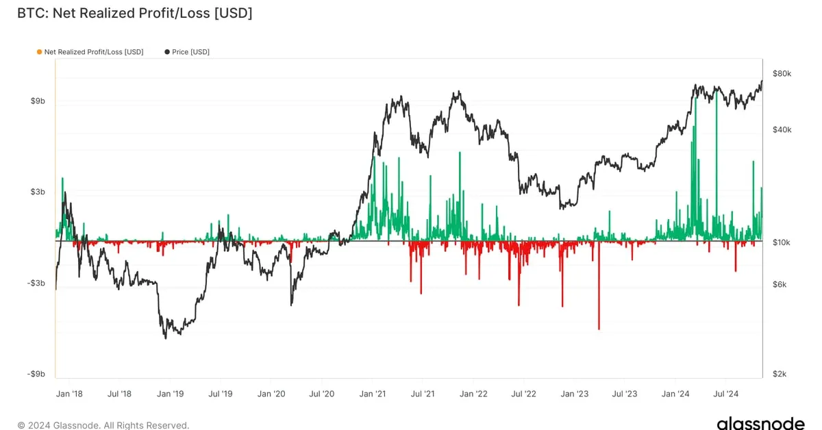 Coindesk